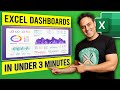 Create an Interactive Excel Dashboard In Under 3 MINUTES!