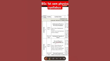BSc 1st sem physics syllabus mgkvp #shorts #mgkvp #bsc