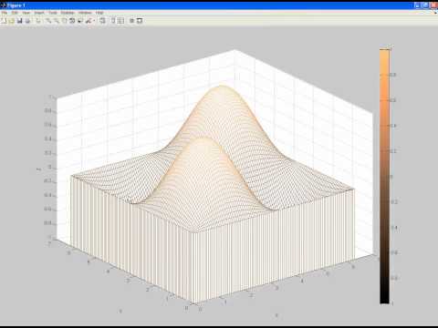 Matlab:: 3D plots 5/5: wire frame plots (in Hebrew)