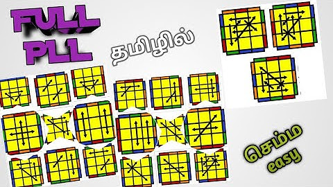 PLL ALGORITHMS IN தமிழ் #cfopplltamil