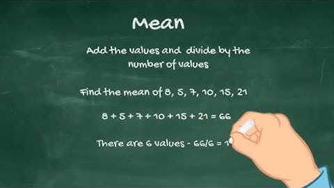 Mean Mode Median - A Quick Tutorial