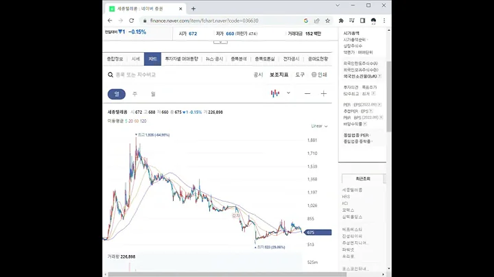 036630세종텔레콤 주가 전망 및 차트 분석