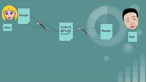 CISSP Symmetric Cryptography
