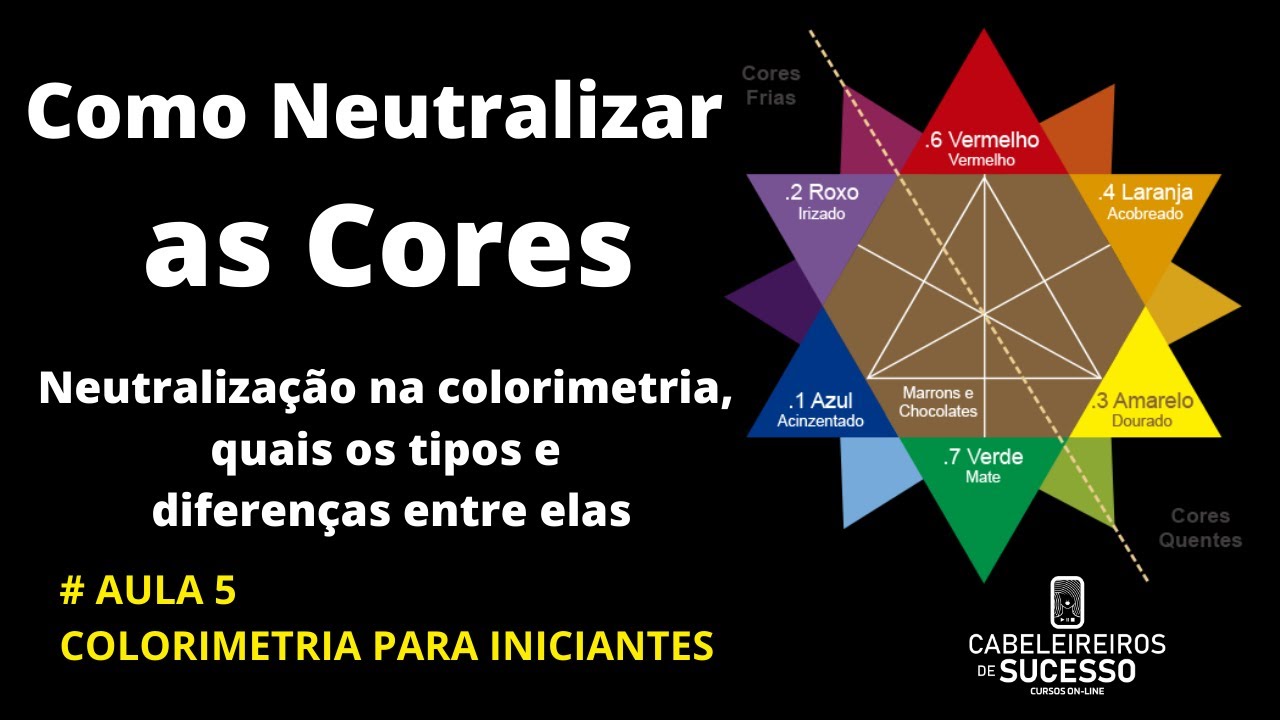 Como Neutralizar as Cores por Rafael Secolin 