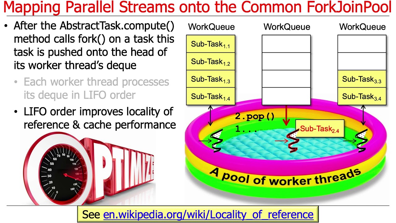 Internal stream. FORKJOINPOOL java. Concurrent Streams. Spliterator java. 8 Parallel.