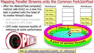 Java Parallel Stream Internals: Mapping onto the Common Fork-Join Pool