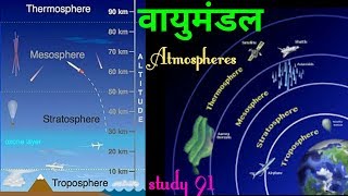 【8】वायुमण्डल- संघटन एवं तापमान Atmosphere - Composition And Temperature