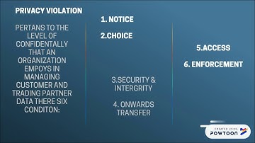 COMPUTER ACCOUNTING SYSTEMS VIDEO