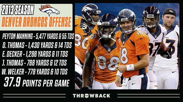 2013 Broncos Offense Highlights: The Most Dominant Passing Team!
