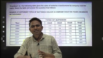MH -SET Paper 1| DATA INTERPRETATION PART | VERY IMP TOPIC |DISCUSSION |10 Marks Confirm