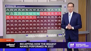 Details Pinduoduo biggest Nasdaq gainer in 2022, tech gets clobbered Update