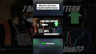 ⬆️Bitcoin Bull Run CONFIRMED? Watch My Newest Video📺 #shorts #marketcipher #cryptoface #mc #cf