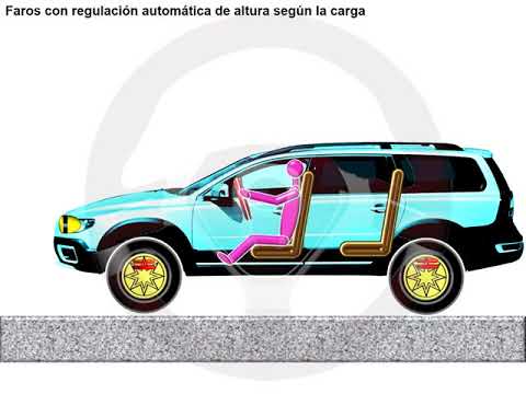 Faros adaptativos Faros adaptativos (4/8)