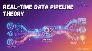 How a Real Time Data Pipeline Is Built Theory