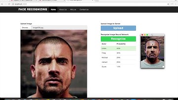 Facial Recognition Using NodeJS - Complete Walkthrough!!