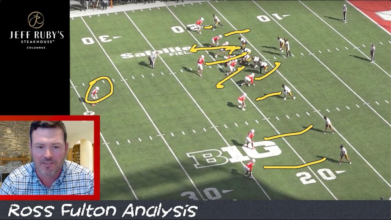 Ross Fulton Analysis: How Matt Patricia Uses Simulated Pressure In Ohio ...