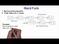 Bitcoin Cash Hard Fork 2020 Reddit