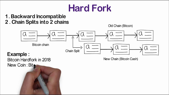 Hardfork vs Softfork | Forks Explained in Blockchain | CoinDCX Originals