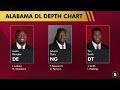Alabama Football Depth Chart: Predictions For 2023 Season Ft. QB Battle + Bama Football Injury News