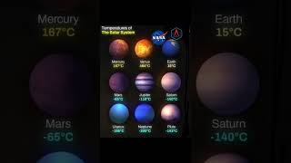 Trainingsprogramm VAKUUM Exosphere 🚀🚭 Distanz ab Laurasia Erdoberfläche zum Mars = 77.700.000 Km