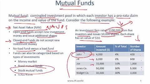 2017 Level I CFA Portfolio Management: An Overview - Summary