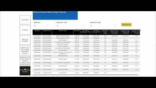 FY26 Tentative Assessment Roll Summary User Guide Tutorial Wealth