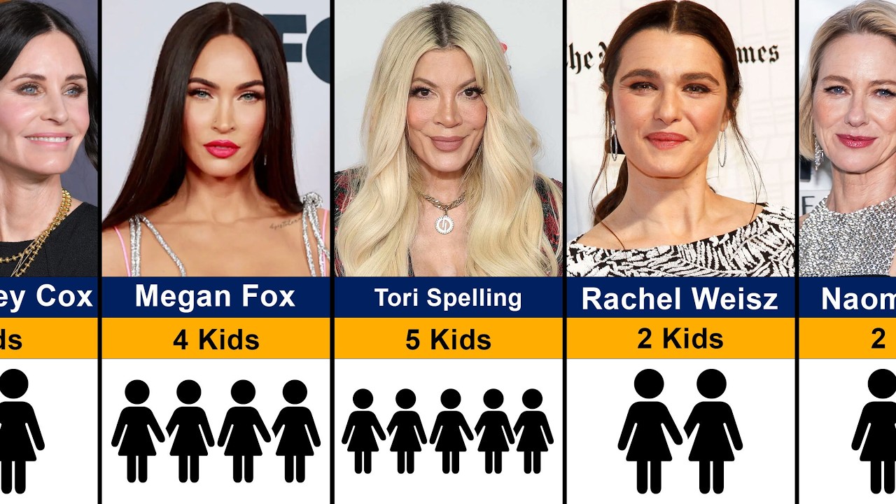 Hollywood Actresses How Many Kids They Have?