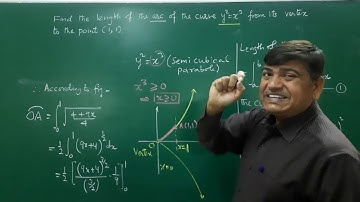 Integral Calculus: Rectification Part-(iii)