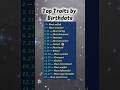 Top Traits by birthdate #zodiacsign #zodiac #zodiacsign #shortsviral #zodiacsigns