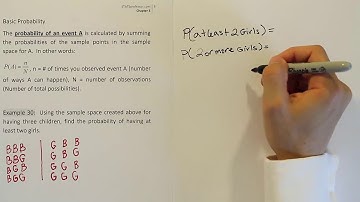 Using a sample space to find a probability