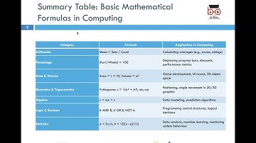 ATHE L3 DiIT-Unit-Introduction to Computing Mathematics-LO3-(HW)