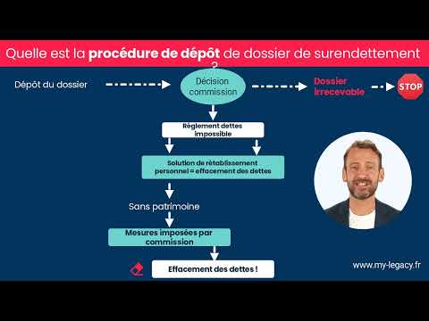 Vidéo: Une expulsion figurerait-elle sur mon dossier de crédit ?