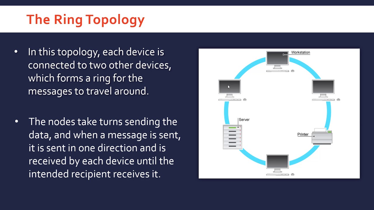 What is Network Topology?: A Complete One-Stop Guide (2024) | Simplilearn