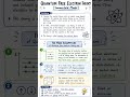 Main topics of quantum physics#EngineerimgPhysics