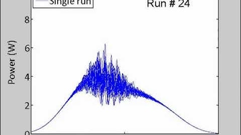 Spontaneous Supercontinuum in Silicon - Time Domain