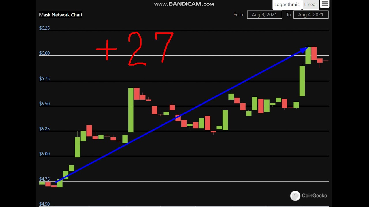 Altcoin Explosion. -Mask Network (MASK)   + 27  %.-crypto explode today-COIN  on MASSIVE NEW