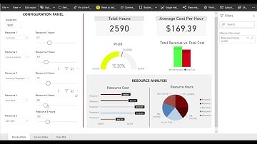 Power BI What-If Parameters - Profitability Calculator