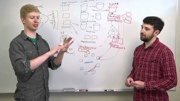 Lock Contention - Web Development