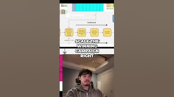 Scale Your Campaigns | Find & Fix Bottlenecks! #smma #coldemail #saas #saastips