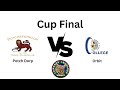 Leopards Women | Cup  | Potch Dorp vs Orbit