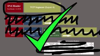 Imma firin' my IPv6 Extension Header - he.net Webcast 61