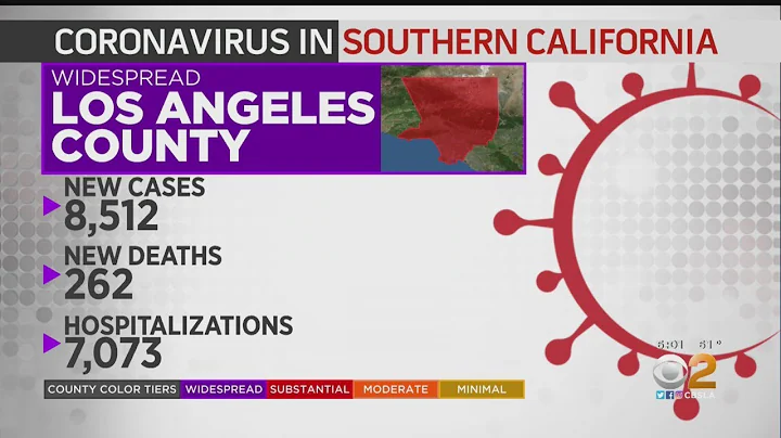 COVID-19 Cases, Deaths Continue Climbing In Southern California Counties