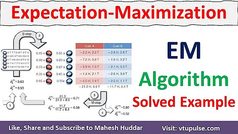 Expectation Maximization | EM Algorithm Solved Example | Coin Flipping Problem | EM by Mahesh Huddar