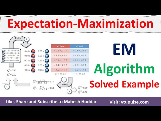 Expectation Maximization | EM Algorithm Solved Example | Coin Flipping Problem | EM by Mahesh Huddar