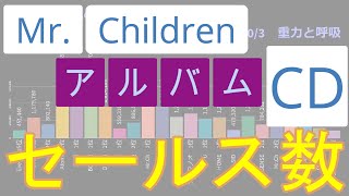 【1992-2018】Mr Children アルバムCDセールス数