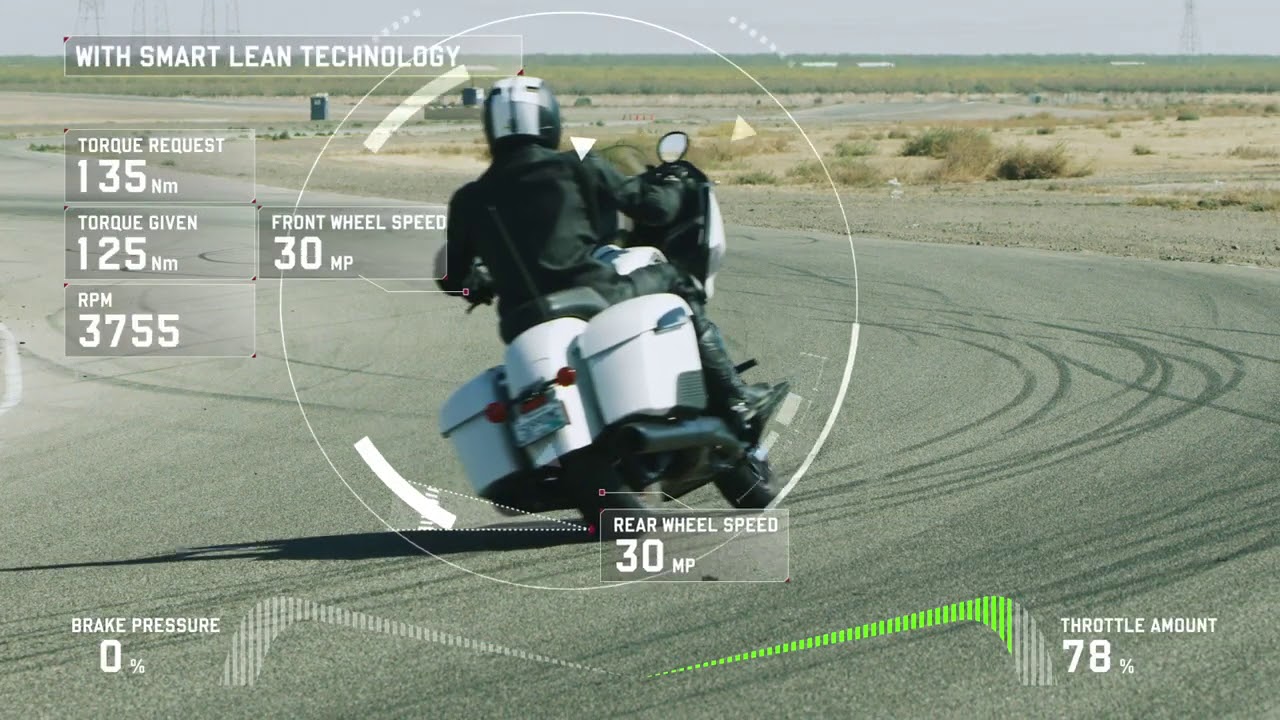 Exciting Indian Smart Lean Technology Images