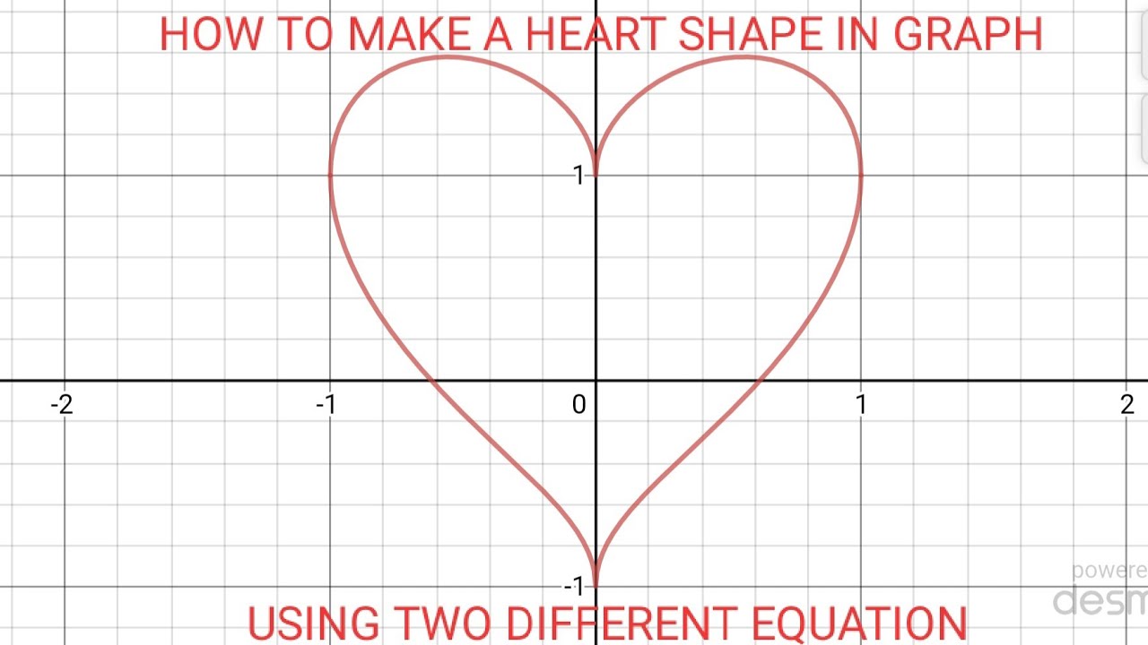 HOW TO MAKE A HEART SHAPE IN GRAPH BY TWO DIFFERENT EQUATIONS DESMOS 
