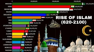 Rise of islam 6202100|Islam population by Country|