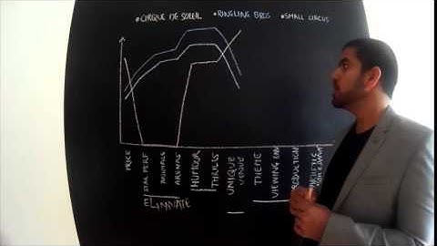 2  Designing your Value Curve