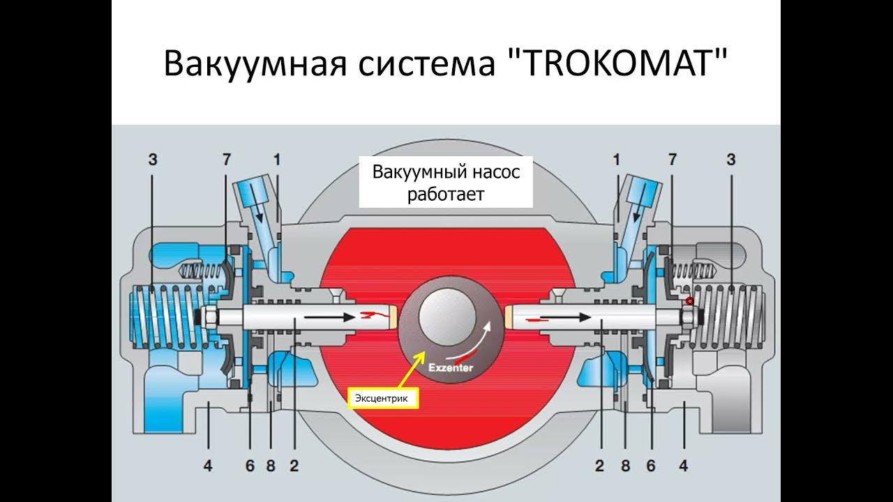 мембранный вакуумный насос knf. вакуум система. вакуум система. система вакуумирования насоса. вакуум система.